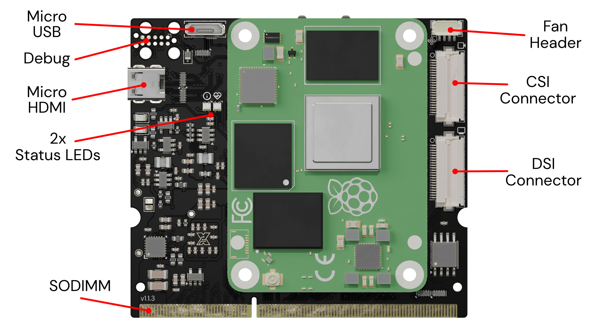 xCore Interfaces